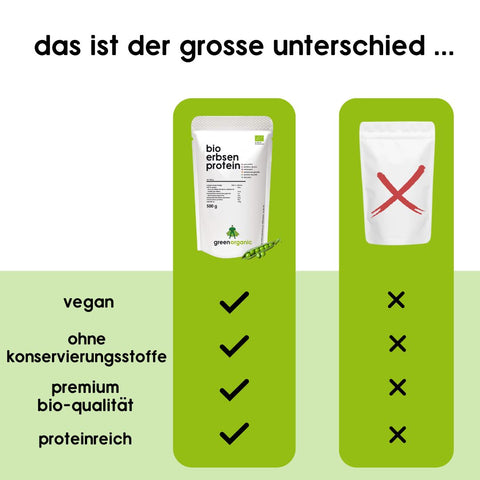 Bio Premium Erbsenprotein 500 g