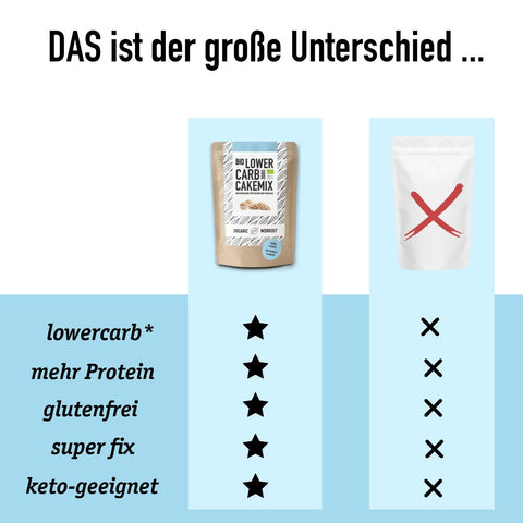 50 g Bio Lower-Carb Mug-Cake-Mix für Tassen-Kuchen