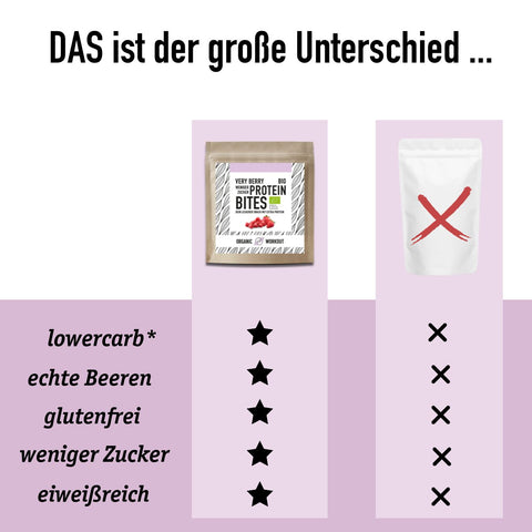 Bio Very Berry Bites – mit Molkeproteinkonzentrat & -isolat