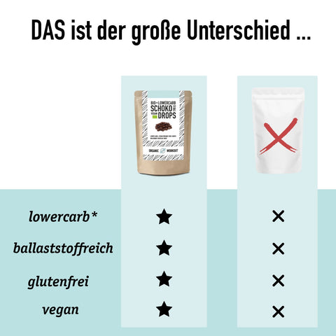 30 g Bio Schokodrops – lower-carb* & vegan, gesüsst mit Erythrit