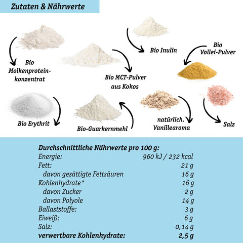 LOWER-CARB VANILLE EIS - KETO-FREUNDLICH