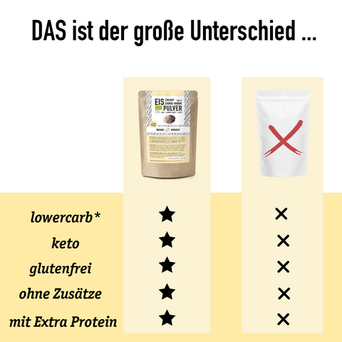 Limitiert: Creamy Cookie-Dough Eis-Pulver – Lower-Carb* + Keto + Bio
