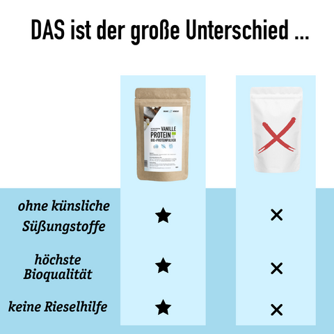 Bio Vanille-Proteinpulver aus Wheyproteinkonzentrat