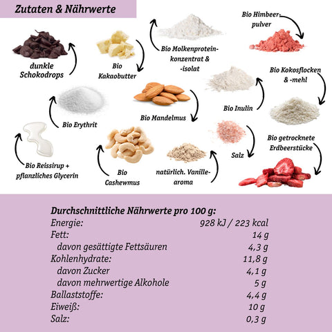Bio Very Berry Bites – mit Molkeproteinkonzentrat & -isolat