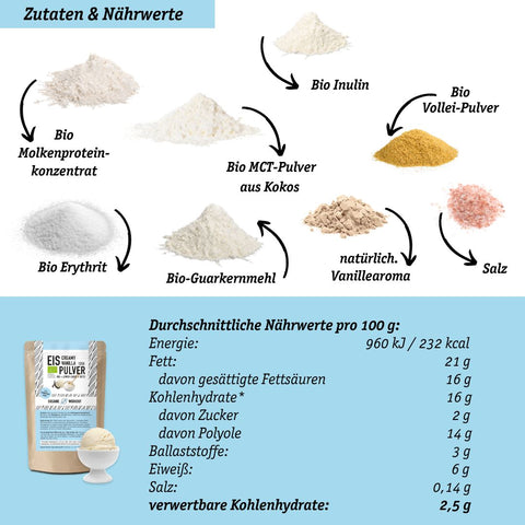 LOWER-CARB STARTER-SET - Gleich loslegen!