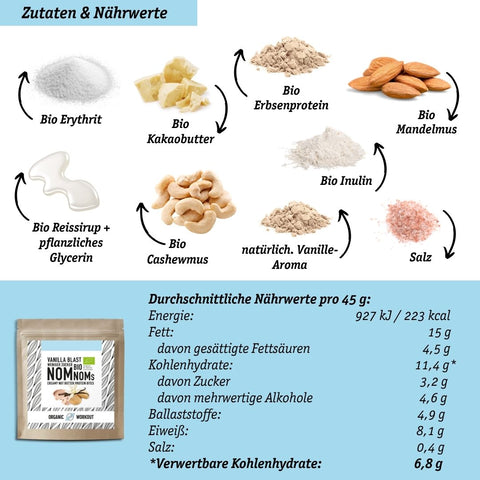 LOWER-CARB STARTER-SET - Gleich loslegen!