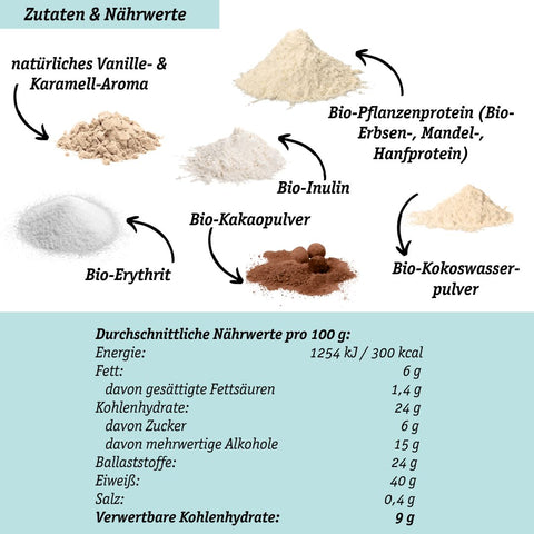 Bio Vegan Schoko Shake mit Protein aus Pflanzlichen Quellen