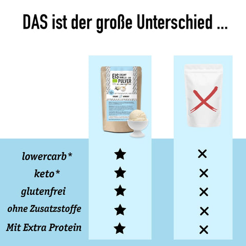 LOWER-CARB VANILLE EIS - KETO-FREUNDLICH
