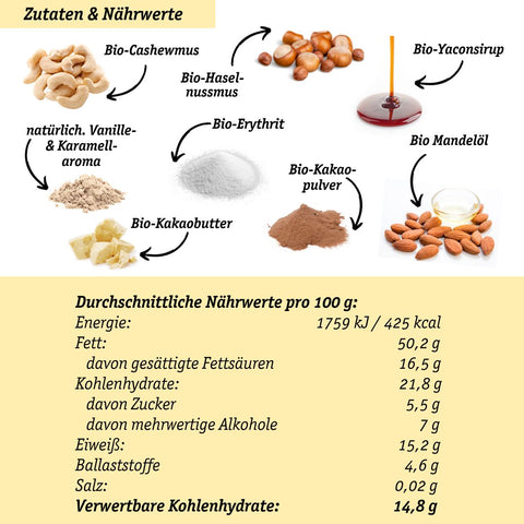 Nuss-Power Bundle (Double-Choc-Nusscreme, vegane Mandelcreme & Salted Caramel Creme)