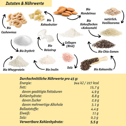 Creamy Vanilla Protein Bites – mit Collagen und Bio-Whey-Protein + gesüßt mit Bio-Erythrit