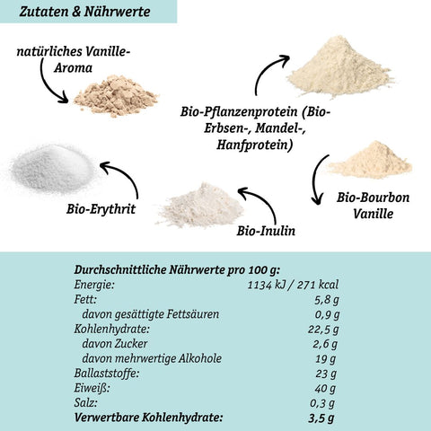 Bio Vegan Vanille Shake mit Protein aus Pflanzlichen Quellen