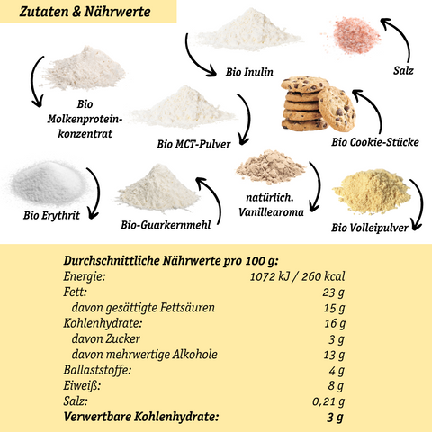 Limitiert: Creamy Cookie-Dough Eis-Pulver – Lower-Carb* + Keto + Bio