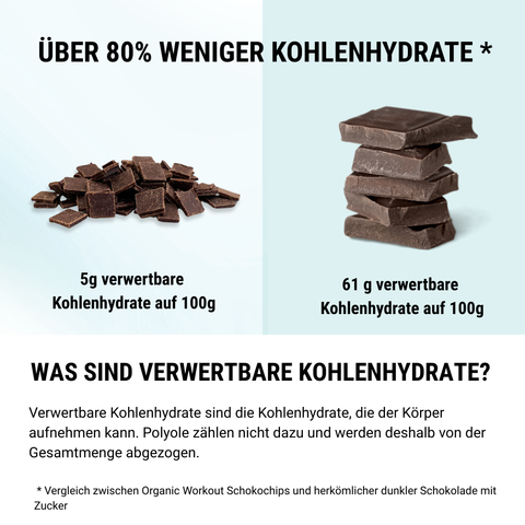 Bio Schokochips – lower-carb* & vegan, gesüsst mit Erythrit