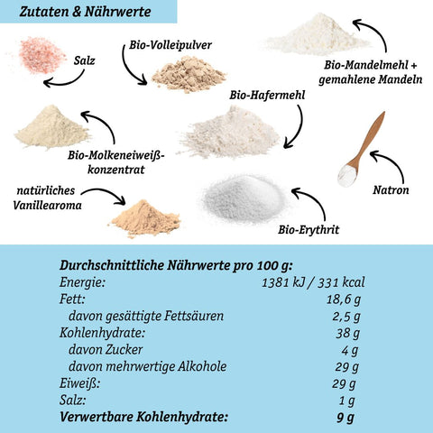 Bio Lower-Carb Vanille PanCake-Mix für Kuchen, Muffins & Pancakes