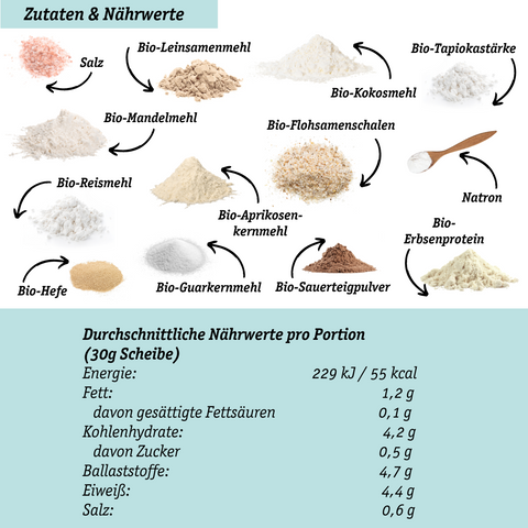 HELLE LOWER-CARB BRÖTCHEN BACKMISCHUNG – glutenfrei, vegan, bio, Sauerteig, für Brötchen & Brot-Alternative