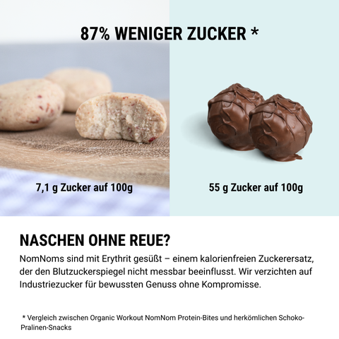Strawberry NomNoms- Protein Bites – bio, vegan mit Bio-Erythrit und Bio Erbsenprotein