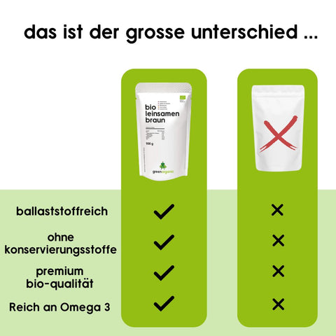 Bio Premium Leinsamen – braun 900 g
