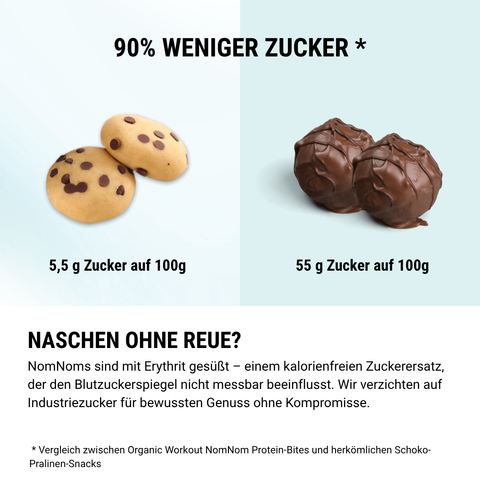 Cookie Dough NomNoms- Protein Bites – Chocolat Chip, bio, vegan mit Bio-Erythrit und Bio Erbsenprotein