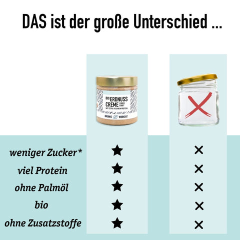 Bio Erdnusscreme mit veganem Protein