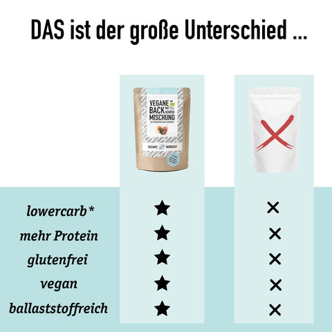 Vegane Bio Backmischung mit Gemüse, die proteinreiche, lower-carb* Brot-Alternative