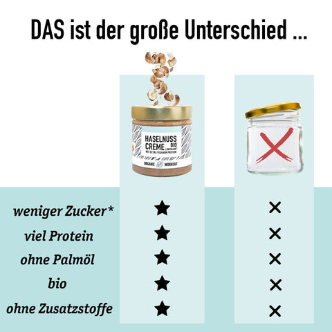 ABVERKAUF Bio Haselnusscreme mit veganem Protein