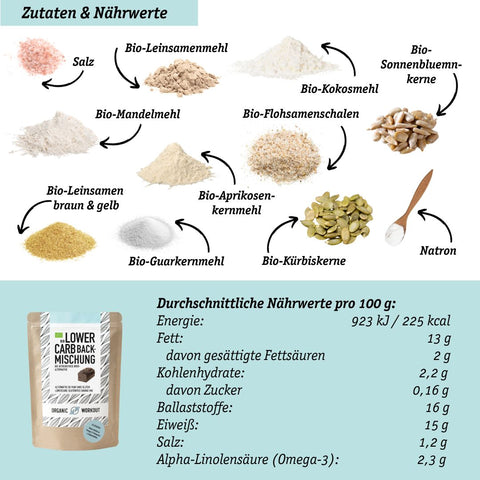 LOWER-CARB BACKMISCHUNG – für Brötchen, Bagel & Brot-Alternative