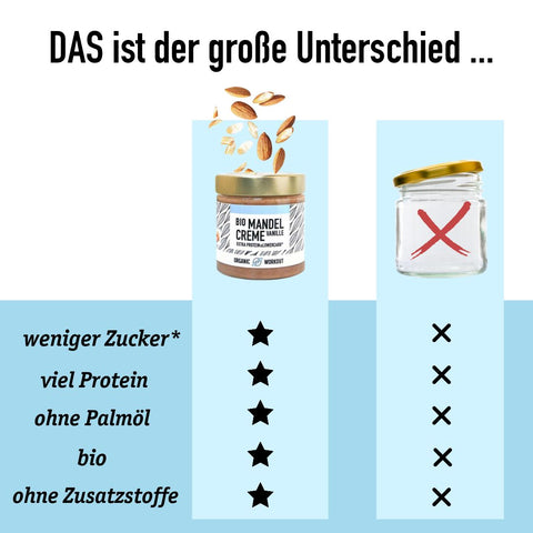 Bio Mandelcreme mit Whey-Protein + Vanille
