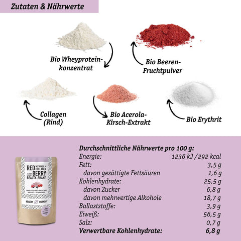 Bio Proteinpulver Proben-Bundle