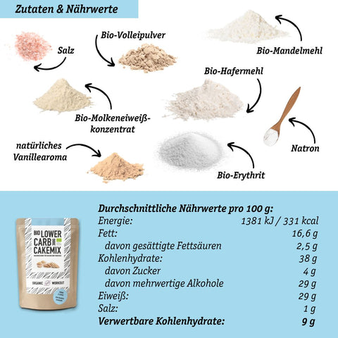 LOWER-CARB STARTER-SET - Gleich loslegen!