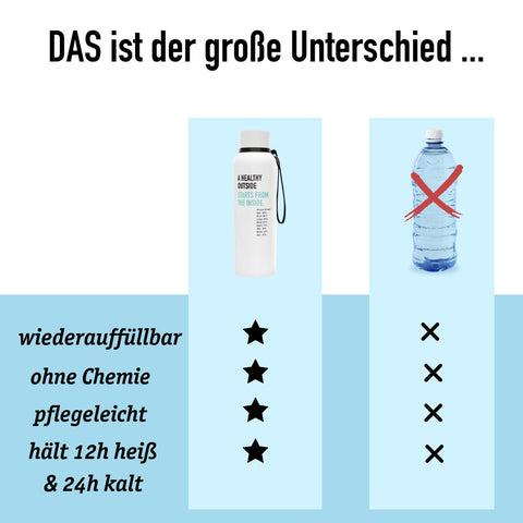 Fitness-Trinkflasche aus Edelstahl ohne Weichmacher und BPA