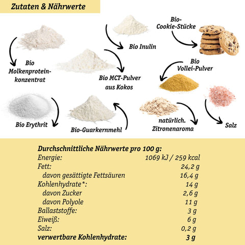 LOWER-CARB LEMON-CHEESECAKE EIS - KETO-FREUNDLICH