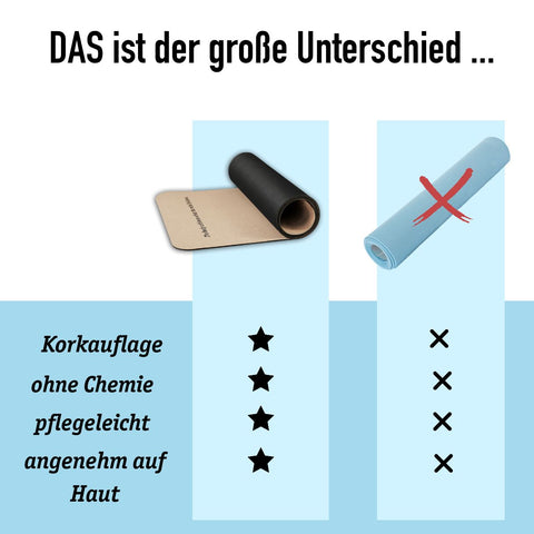 Ausverkauf Trainings-Matte mit Kork-Auflage