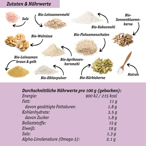 LOWER-CARB BACKMISCHUNG BUNDLE für Brot & Brötchen