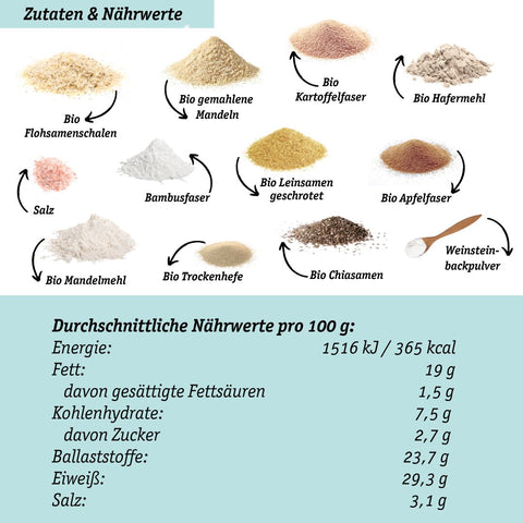 Lower-Carb Pizza Backmischung für zwei glutenfreie, vegane Pizzaböden