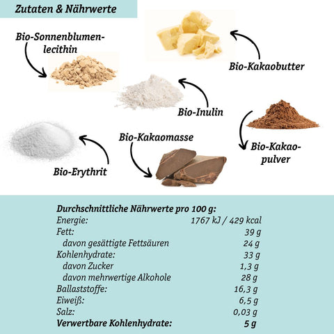 Bio Schokodrops – lower-carb* & vegan, gesüsst mit Erythrit