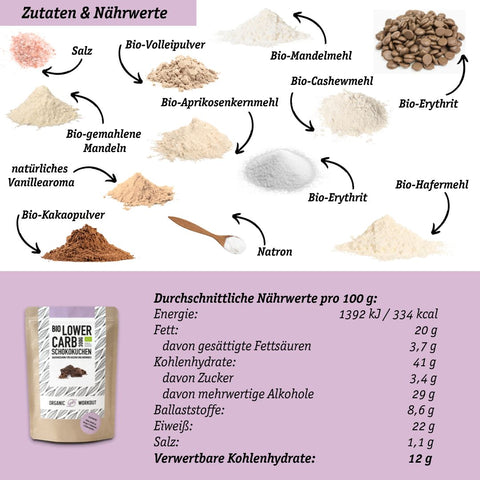 Set Bio Schokokuchen & Vanille Cakemix für Lower Carb* Kuchen