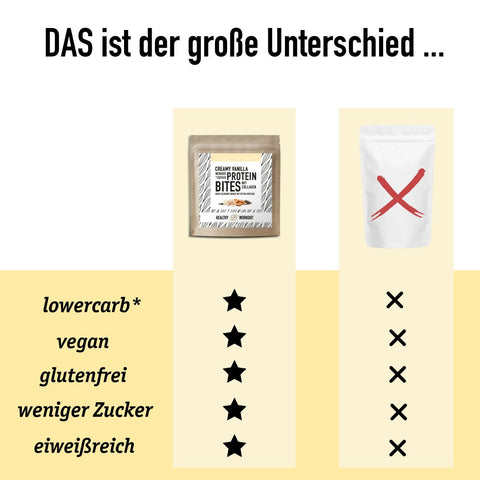Creamy Vanilla Protein Bites – mit Collagen und Bio-Whey-Protein + gesüßt mit Bio-Erythrit