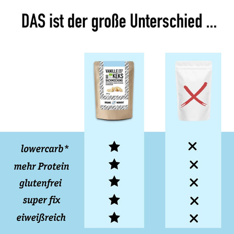 Bio Lower-Carb Vanille Keks-Backmischung für glutenfreie Kekse mit weissen Schokoladenstücken
