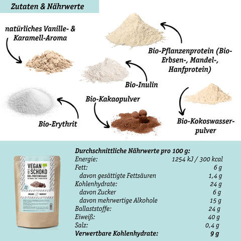 Bio Proteinpulver Proben-Bundle