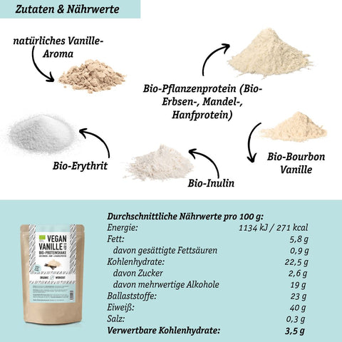 Bio Proteinpulver Proben-Bundle