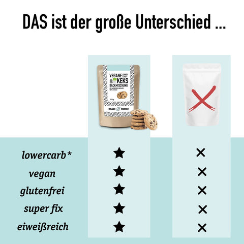 Bio Lower-Carb* Vegane Keks-Backmischung für glutenfreie Chocolate-Chip-Cookies