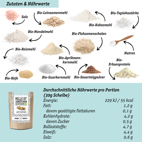 LOWER-CARB STARTER-SET - Gleich loslegen!