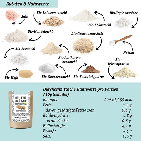 TESTER-BUNDLE – Vegane Backmischungen