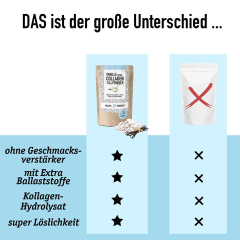 Vanille-Collagen Pulver gesüßt mit Bio-Erythrit - Beauty + Fitness