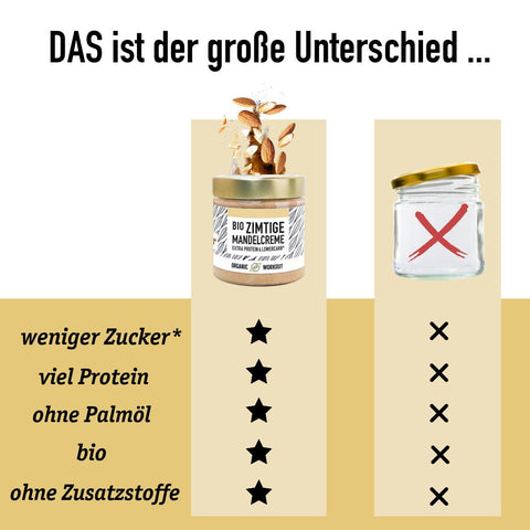 Zimtige Bio Mandelcreme mit Whey-Protein + Vanille (limitierte Sonderedition)
