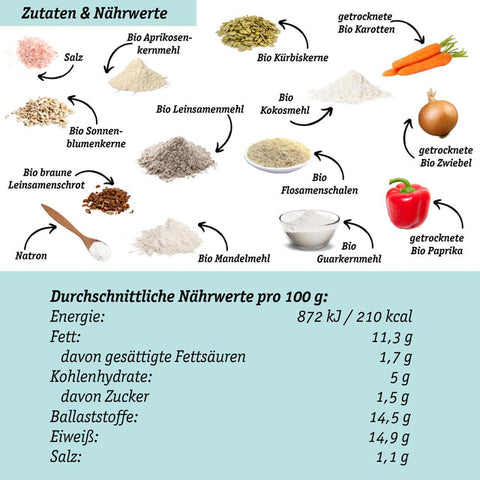 Lower-Carb Backmischung-Bundle – small