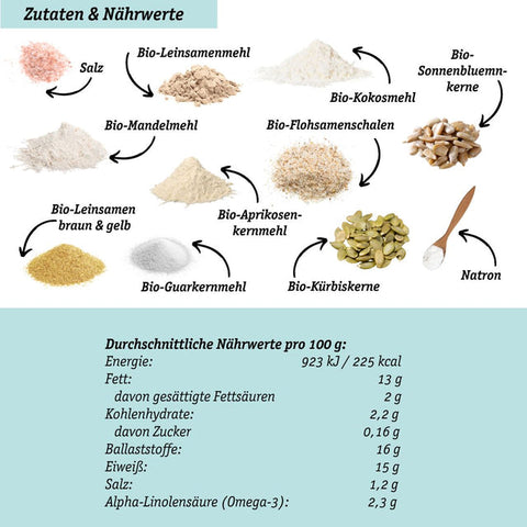 Low Carb-Einsteigerset: "Low-Carb – Was, Warum, Wie" Booklet + Bio Lower Carb Backmischung