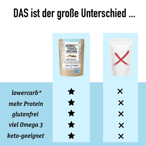 Bio Kernige Lower-Carb* Backmischung – glutenfrei, vegan, eiweiss- und ballaststoffreich