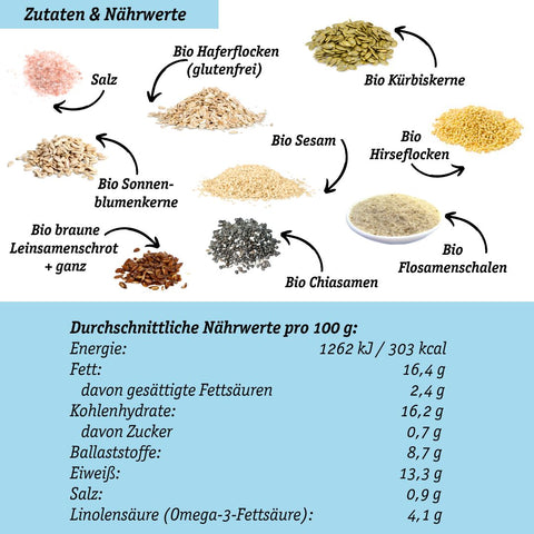 Bio Kernige Lower Carb Backmischung – glutenfrei, vegan, eiweiss- und ballaststoffreich