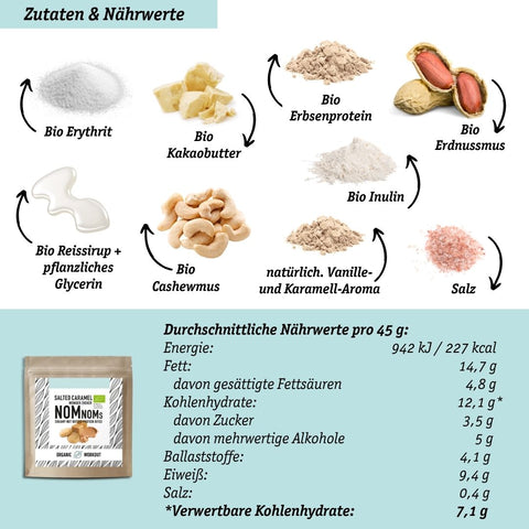 Salted Caramel NomNoms (Protein-Bites) – bio, vegan mit Bio-Erythrit und Bio Erbsenprotein